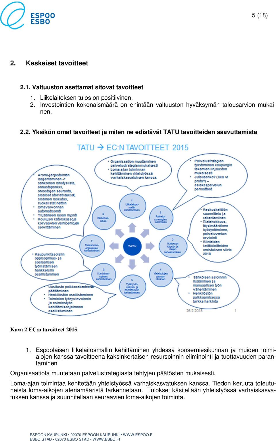 Espoolaisen liikelaitosmallin kehittäminen yhdessä konserniesikunnan ja muiden toimialojen kanssa tavoitteena kaksinkertaisen resursoinnin eliminointi ja tuottavuuden parantaminen Organisaatiota