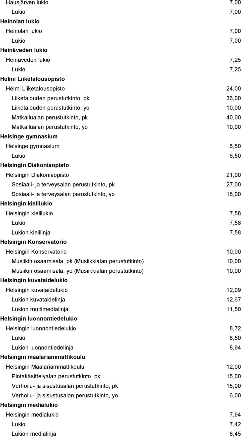 Helsingin Diakoniaopisto 21,00 Sosiaali- ja terveysalan perustutkinto, pk 27,00 Sosiaali- ja terveysalan perustutkinto, yo 15,00 Helsingin kielilukio Helsingin kielilukio 7,58 Lukio 7,58 Lukion