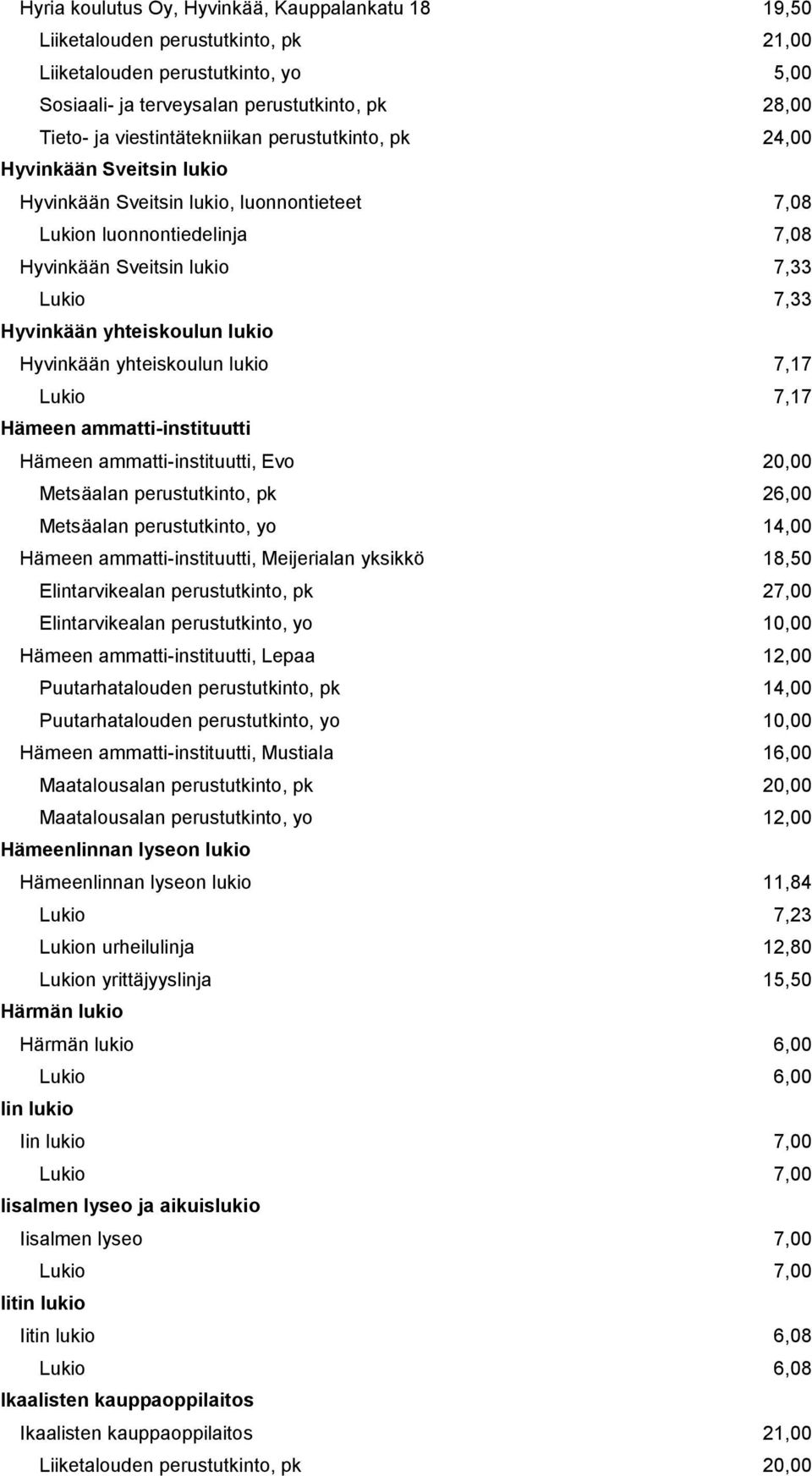 yhteiskoulun lukio Hyvinkään yhteiskoulun lukio 7,17 Lukio 7,17 Hämeen ammatti-instituutti Hämeen ammatti-instituutti, Evo 20,00 Metsäalan perustutkinto, pk 26,00 Metsäalan perustutkinto, yo 14,00