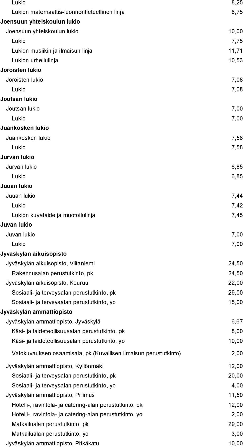 7,44 Lukio 7,42 Lukion kuvataide ja muotoilulinja 7,45 Juvan lukio Juvan lukio 7,00 Jyväskylän aikuisopisto Jyväskylän aikuisopisto, Viitaniemi 24,50 Rakennusalan perustutkinto, pk 24,50 Jyväskylän