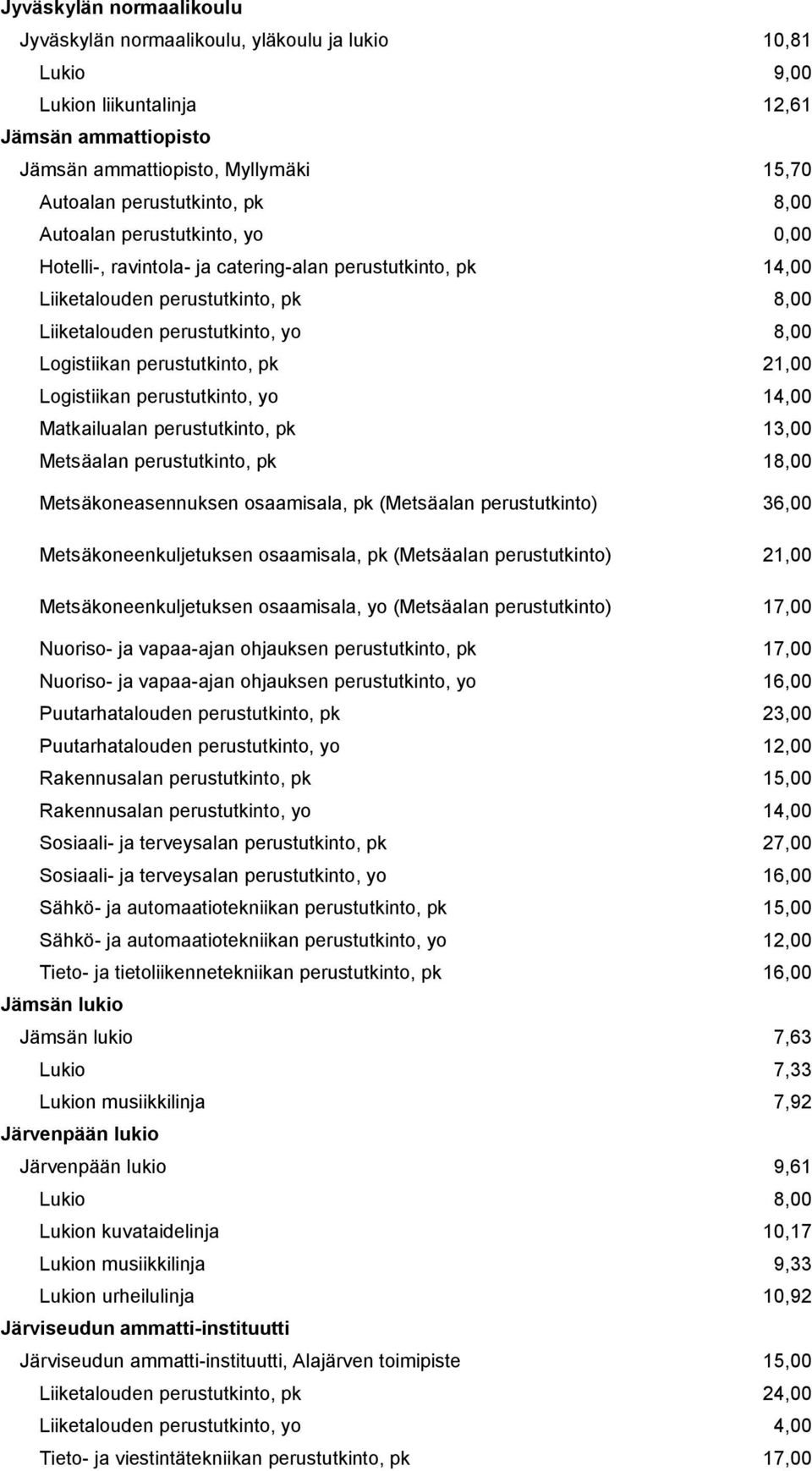 pk 21,00 Logistiikan perustutkinto, yo 14,00 Matkailualan perustutkinto, pk 13,00 Metsäalan perustutkinto, pk 18,00 Metsäkoneasennuksen osaamisala, pk (Metsäalan 36,00 Metsäkoneenkuljetuksen