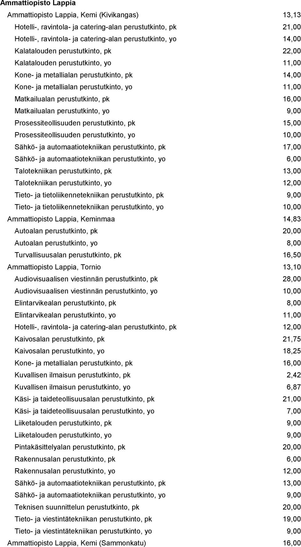 16,00 Matkailualan perustutkinto, yo 9,00 Prosessiteollisuuden perustutkinto, pk 15,00 Prosessiteollisuuden perustutkinto, yo 10,00 Sähkö- ja automaatiotekniikan perustutkinto, pk 17,00 Sähkö- ja