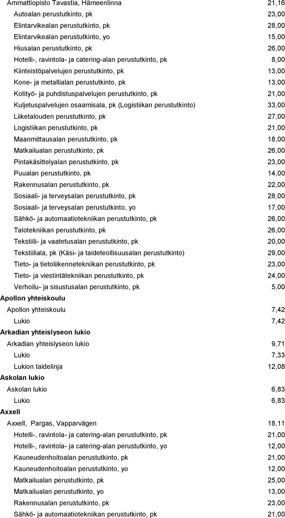 Kuljetuspalvelujen osaamisala, pk (Logistiikan 33,00 Liiketalouden perustutkinto, pk 27,00 Logistiikan perustutkinto, pk 21,00 Maanmittausalan perustutkinto, pk 18,00 Matkailualan perustutkinto, pk