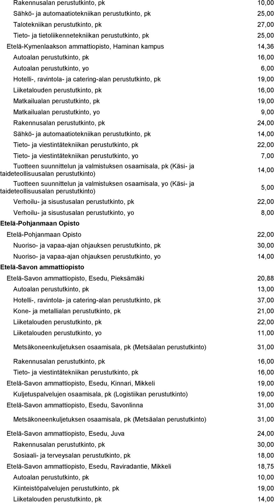 perustutkinto, pk 16,00 Matkailualan perustutkinto, pk 19,00 Matkailualan perustutkinto, yo 9,00 Rakennusalan perustutkinto, pk 24,00 Sähkö- ja automaatiotekniikan perustutkinto, pk 14,00 Tieto- ja