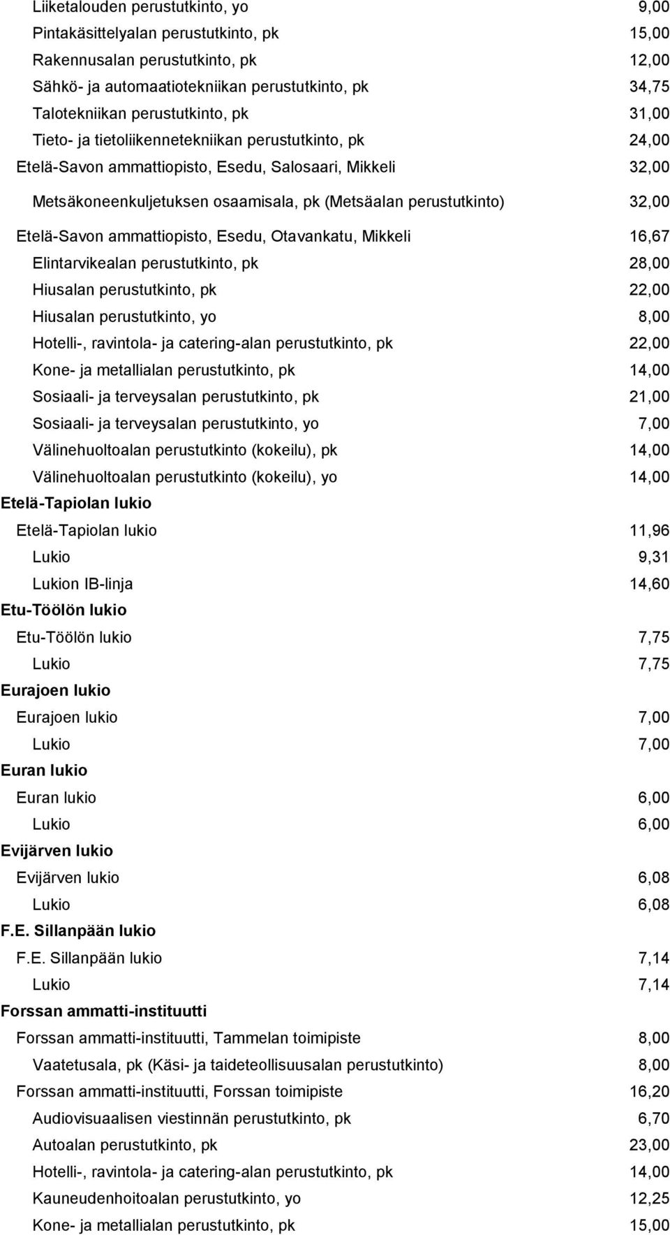 ammattiopisto, Esedu, Otavankatu, Mikkeli 16,67 Elintarvikealan perustutkinto, pk 28,00 Hiusalan perustutkinto, pk 22,00 Hiusalan perustutkinto, yo 8,00 Hotelli-, ravintola- ja catering-alan