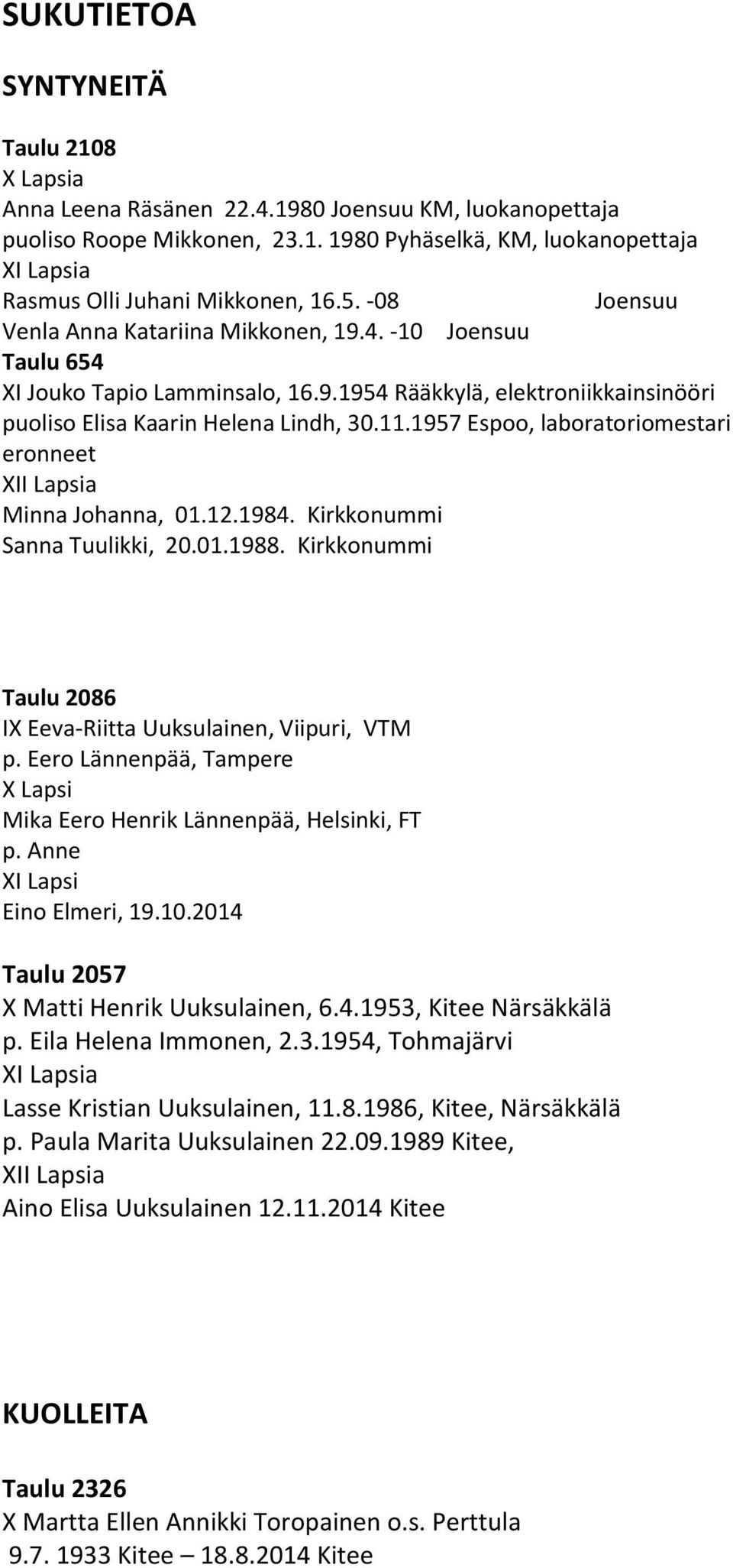 1957 Espoo, laboratoriomestari eronneet XII Lapsia Minna Johanna, 01.12.1984. Kirkkonummi Sanna Tuulikki, 20.01.1988. Kirkkonummi Taulu 2086 IX Eeva-Riitta Uuksulainen, Viipuri, VTM p.