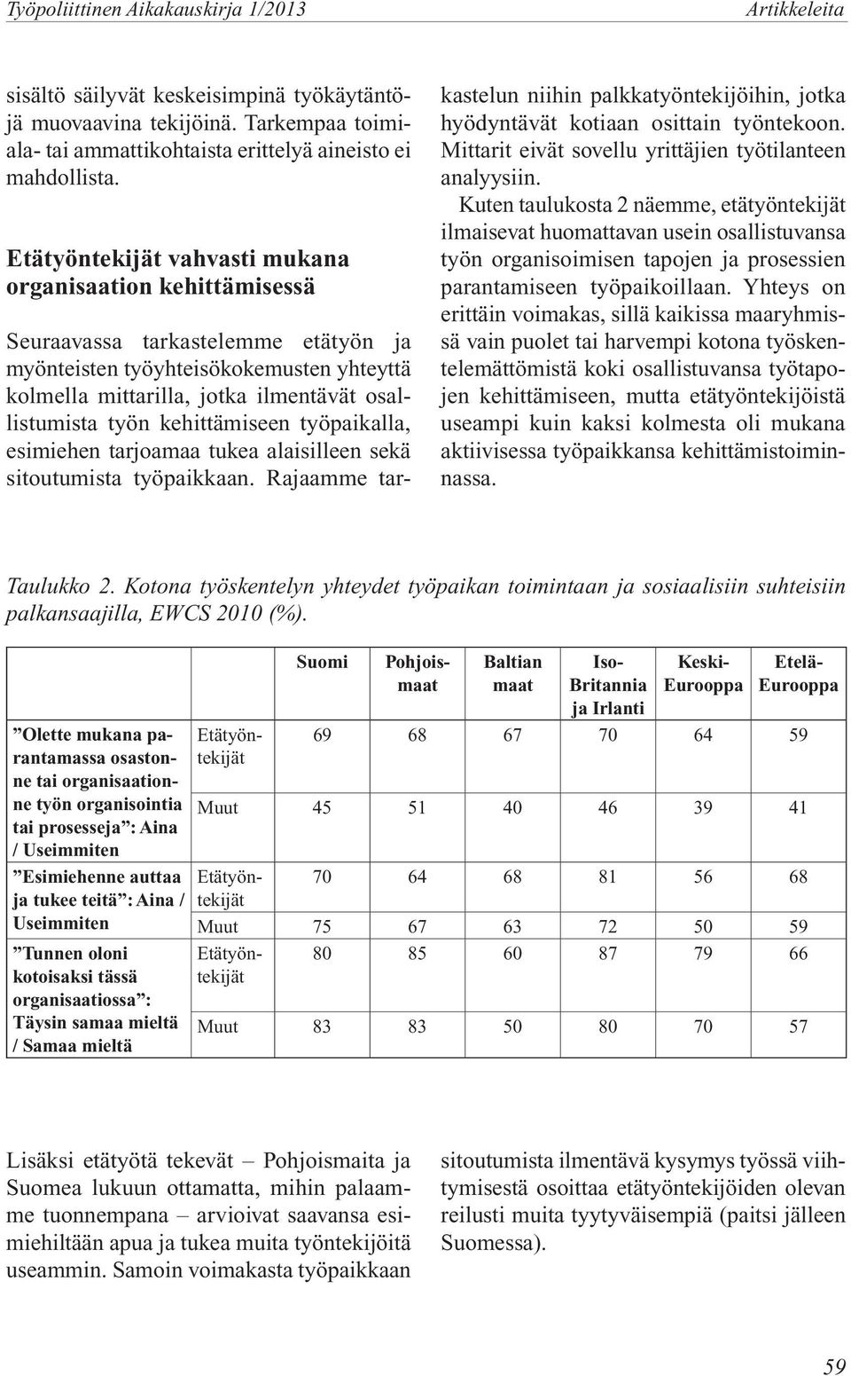 Olette mukana parantamassa osastonne tai organisaationne työn organisointia tai prosesseja : Aina / Useimmiten Esimiehenne auttaa ja tukee teitä : Aina / Useimmiten Tunnen oloni kotoisaksi tässä