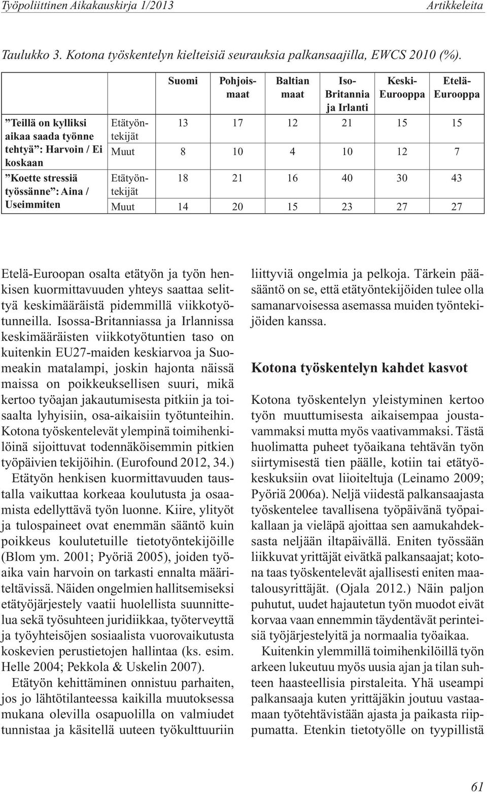 21 15 15 Muut 8 10 4 10 12 7 Pohjoismaat Etätyöntekijät Etätyöntekijät 18 21 16 40 30 43 Muut 14 20 15 23 27 27 Etelä-Euroopan osalta etätyön ja työn henkisen kuormittavuuden yhteys saattaa selittyä