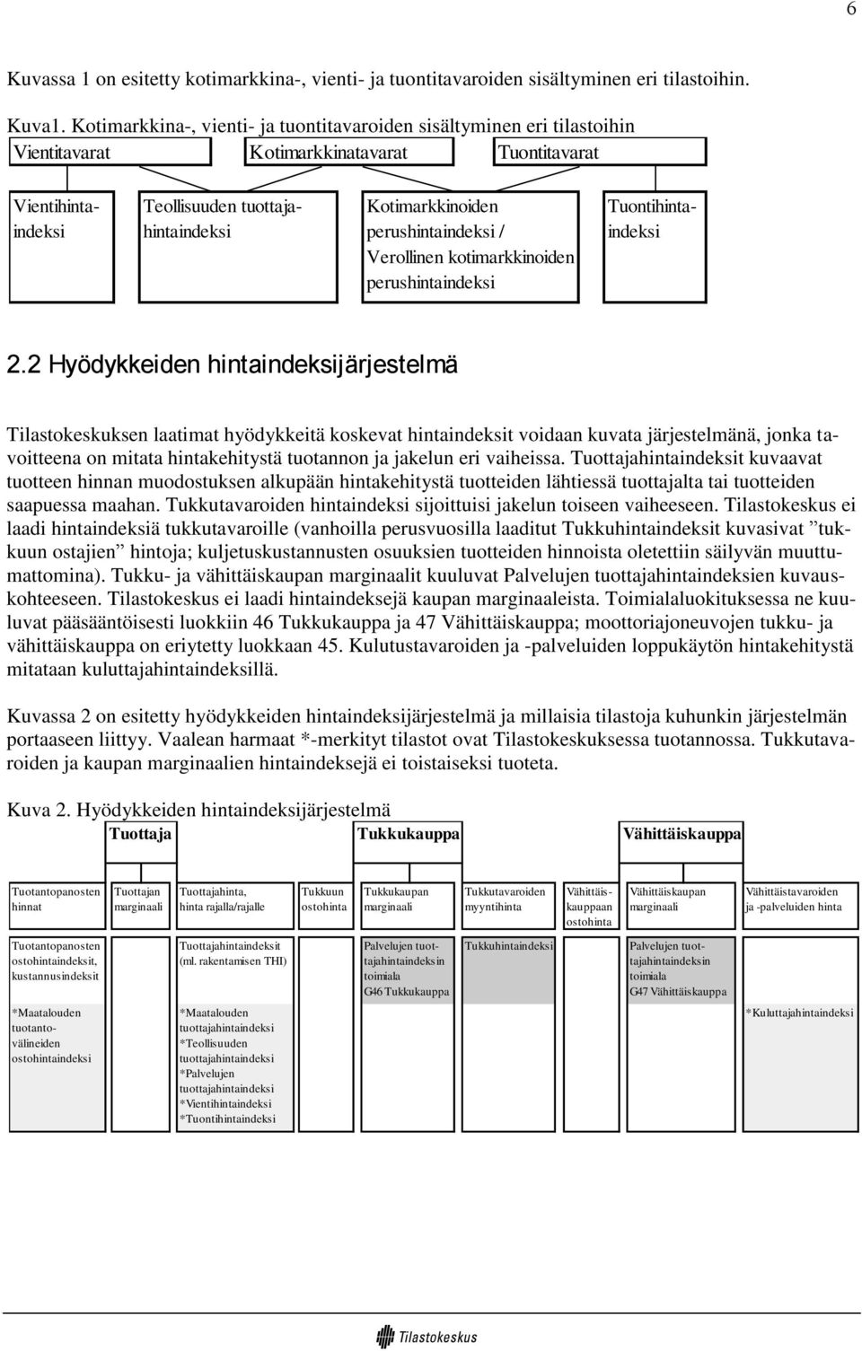 perushintaindeksi Teollisuuden tuottajahintaindeksi Vientihintaindeksi Tuontihintaindeksi 2.