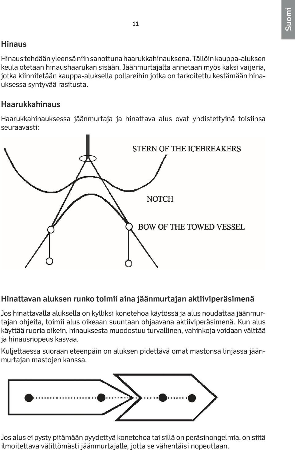 Haarukkahinaus Haarukkahinauksessa jäänmurtaja ja hinattava alus ovat yhdistettyinä toisiinsa seuraavasti: Hinattavan aluksen runko toimii aina jäänmurtajan aktiiviperäsimenä Jos hinattavalla