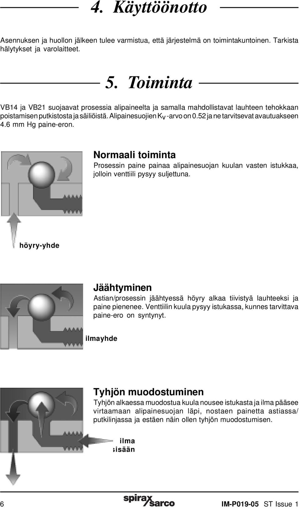 52 ja ne tarvitsevat avautuakseen 4.6 mm Hg paine-eron. Normaali toiminta Prosessin paine painaa alipainesuojan kuulan vasten istukkaa, jolloin venttiili pysyy suljettuna.