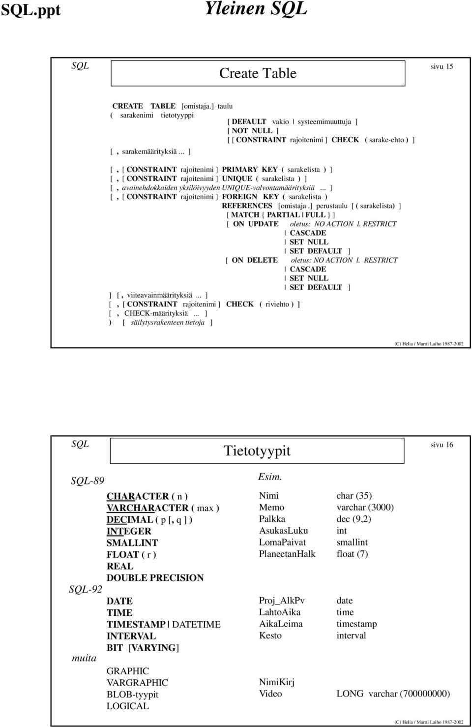 .. ] [, [ CONSTRAINT rajoitenimi ] PRIMARY KEY ( sarakelista ) ] [, [ CONSTRAINT rajoitenimi ] UNIQUE ( sarakelista ) ] [, avainehdokkaiden yksilöivyyden UNIQUE-valvontamäärityksiä.