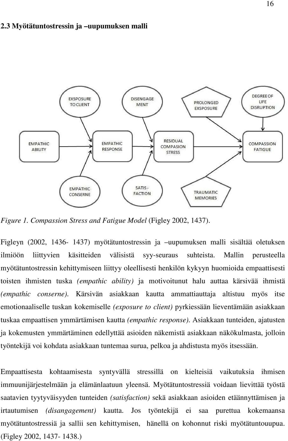 Mallin perusteella myötätuntostressin kehittymiseen liittyy oleellisesti henkilön kykyyn huomioida empaattisesti toisten ihmisten tuska (empathic ability) ja motivoitunut halu auttaa kärsivää ihmistä