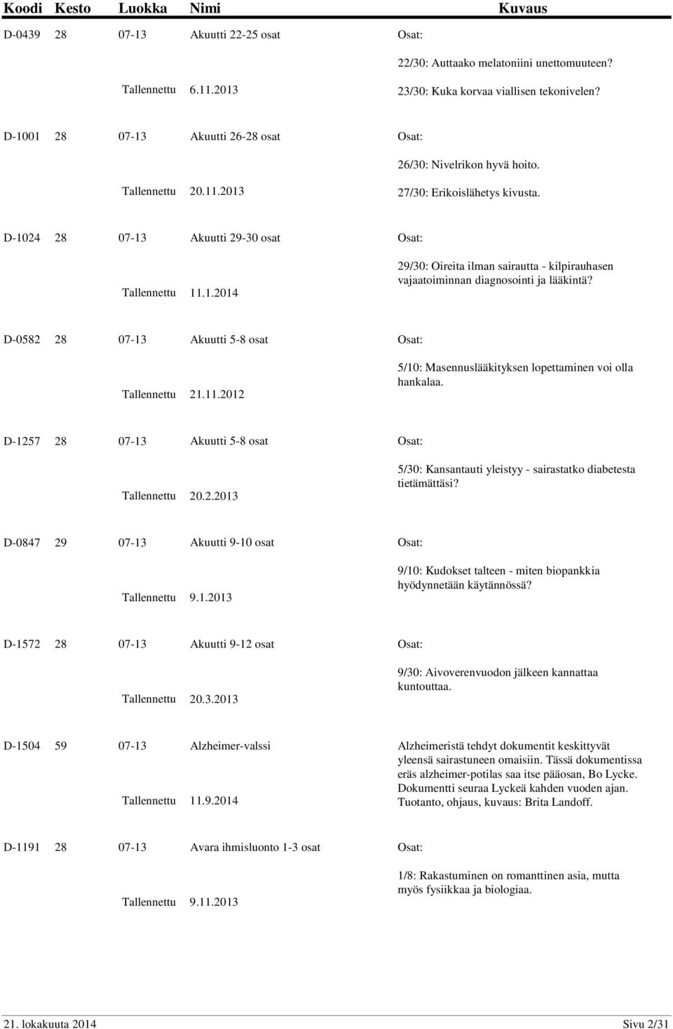 D-0582 28 07-13 Akuutti 5-8 osat Osat: 21.11.2012 5/10: Masennuslääkityksen lopettaminen voi olla hankalaa. D-1257 28 07-13 Akuutti 5-8 osat Osat: 20.2.2013 5/30: Kansantauti yleistyy - sairastatko diabetesta tietämättäsi?