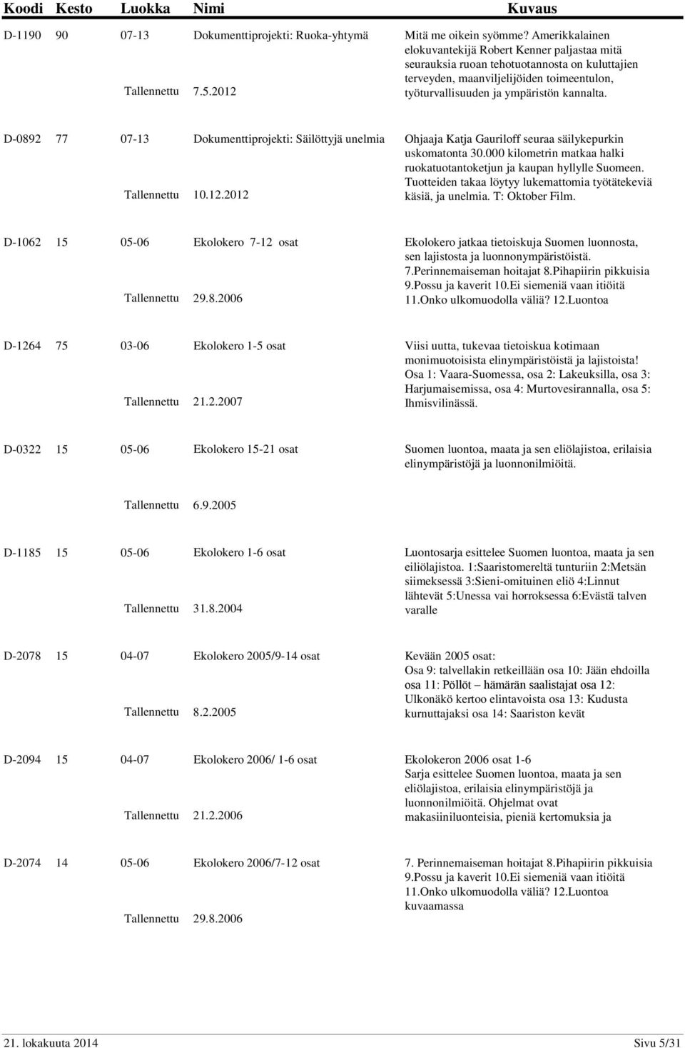 D-0892 77 07-13 Dokumenttiprojekti: Säilöttyjä unelmia 10.12.2012 Ohjaaja Katja Gauriloff seuraa säilykepurkin uskomatonta 30.