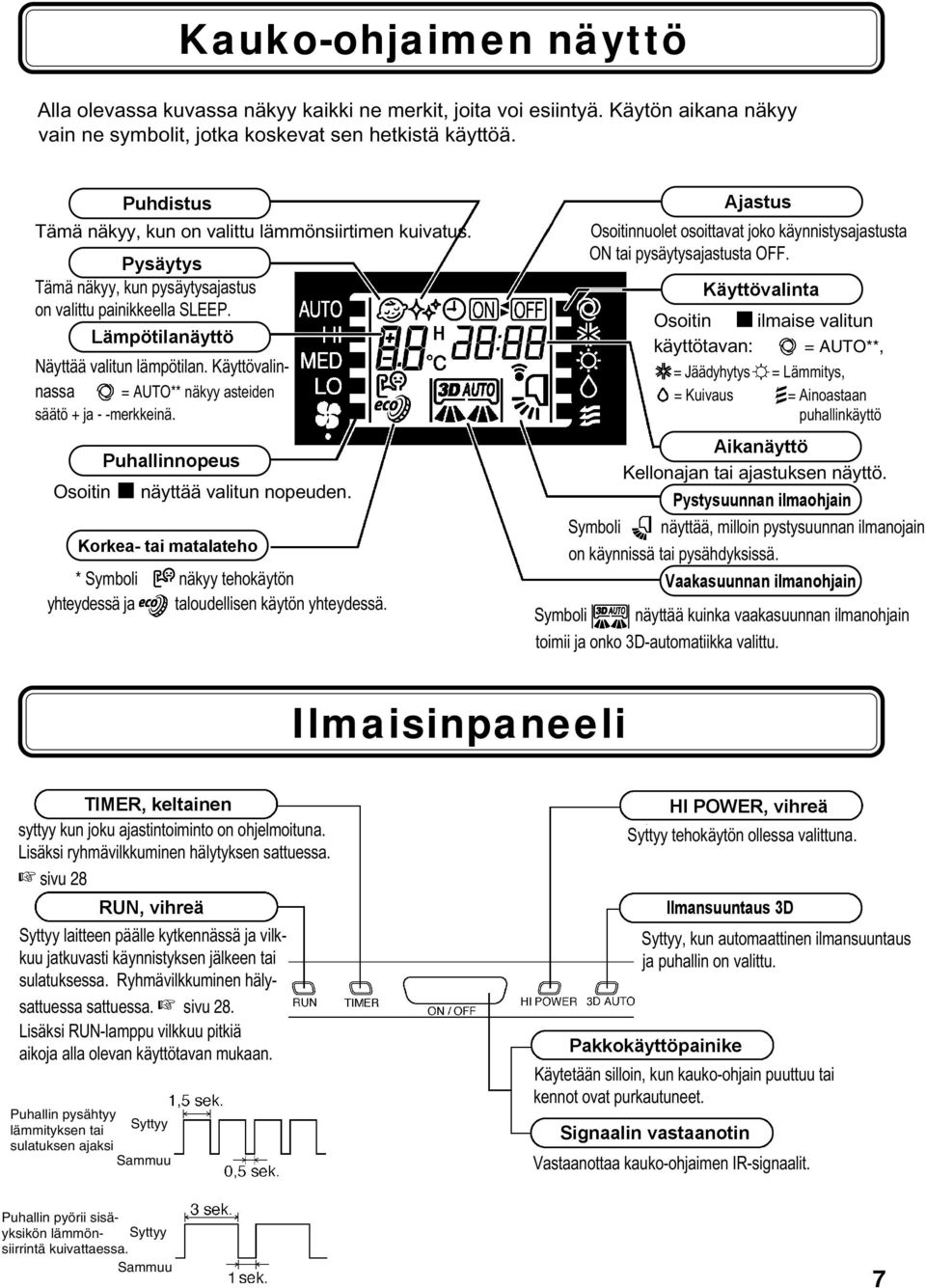 Käyttövalinnassa = AUTO** näkyy asteiden säätö + ja - -merkkeinä. Puhallinnopeus Osoitin näyttää valitun nopeuden.