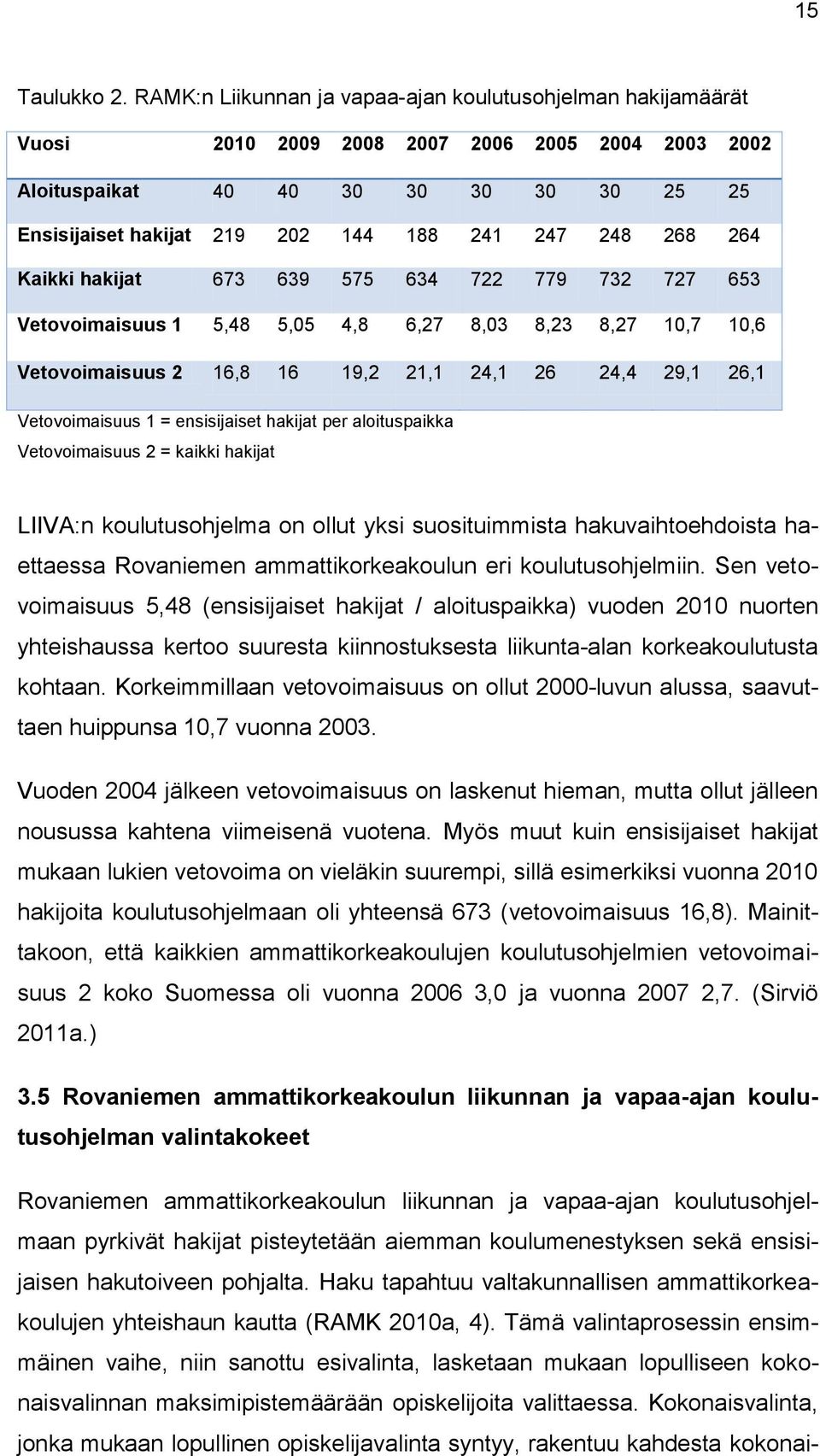 248 268 264 Kaikki hakijat 673 639 575 634 722 779 732 727 653 Vetovoimaisuus 1 5,48 5,05 4,8 6,27 8,03 8,23 8,27 10,7 10,6 Vetovoimaisuus 2 16,8 16 19,2 21,1 24,1 26 24,4 29,1 26,1 Vetovoimaisuus 1