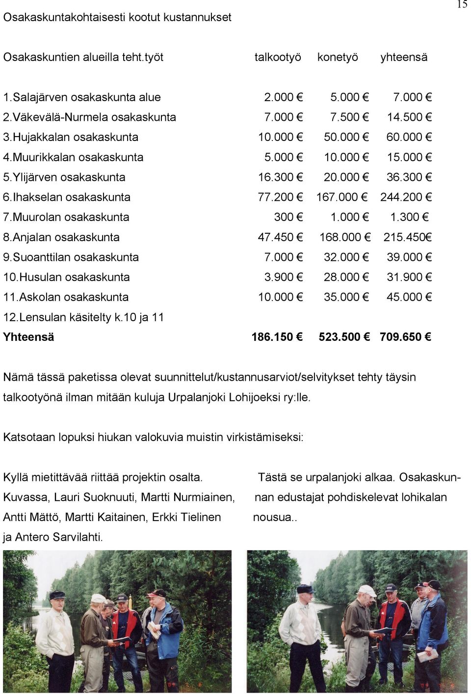 Muurolan osakaskunta 300 1.000 1.300 8.Anjalan osakaskunta 47.450 168.000 215.450 9.Suoanttilan osakaskunta 7.000 32.000 39.000 10.Husulan osakaskunta 3.900 28.000 31.900 11.Askolan osakaskunta 10.