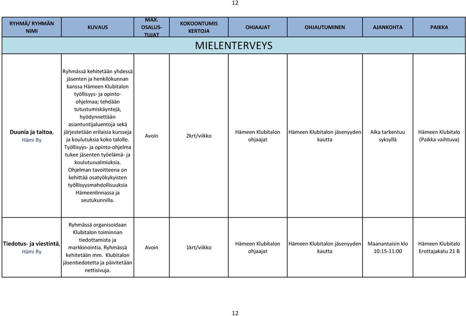 Ohjelman tavoitteena on kehittää osatyökykyisten työllisyysmahdollisuuksia ssa ja seutukunnilla.