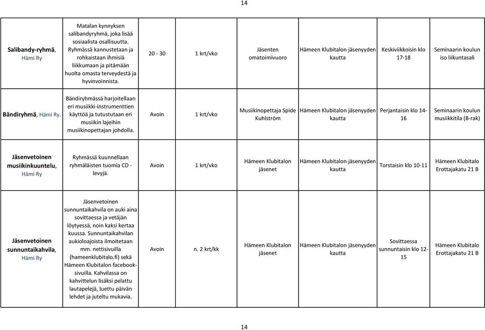 20-30 1 krt/vko Jäsenten omatoimivuoro Hämeen Klubitalon jäsenyyden kautta Keskiviikkoisin klo 17-18 Seminaarin koulun iso liikuntasali Bändihmä, Hämi Ry.