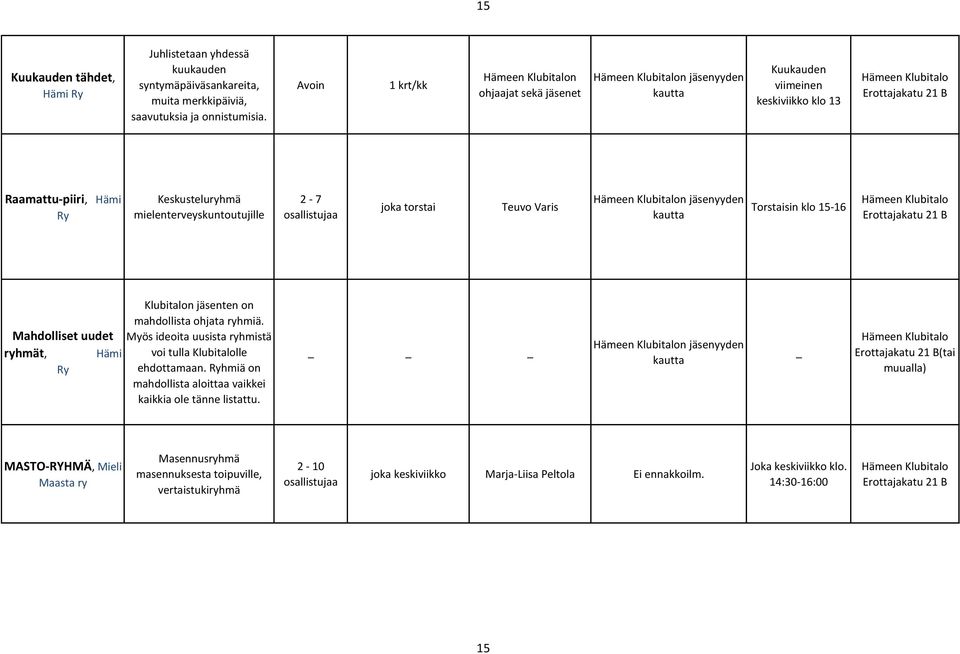 mielenterveyskuntoutujille 2-7 osallistujaa joka torstai Teuvo Varis Hämeen Klubitalon jäsenyyden kautta Torstaisin klo 15-16 Hämeen Klubitalo Erottajakatu 21 B Klubitalon jäsenten on mahdollista