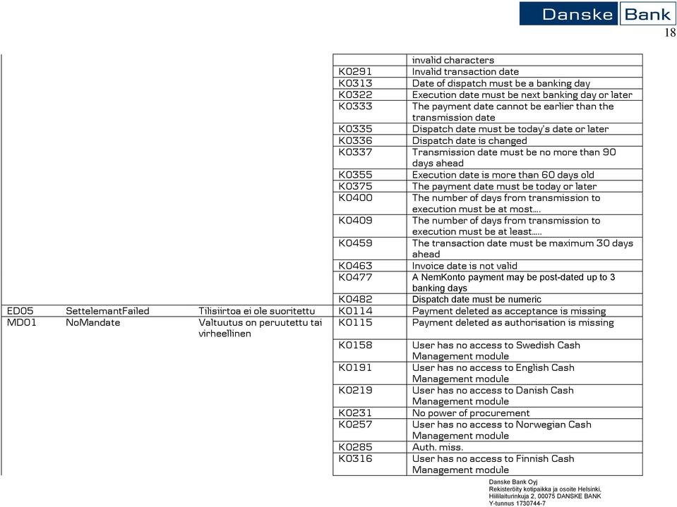 days old K0375 The payment date must be today or later K0400 The number of days from transmission to execution must be at most.