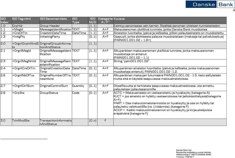 (päivä ja kelloaika, jolloin palauteaineisto on muodostettu 1.3 +InitgPty InitiatingParty [0..1] A+F Osapuoli, jonka aloitteesta palaute muodostetaan (maksaja tai palvelukeskus) (PAIN001.001.02 1.
