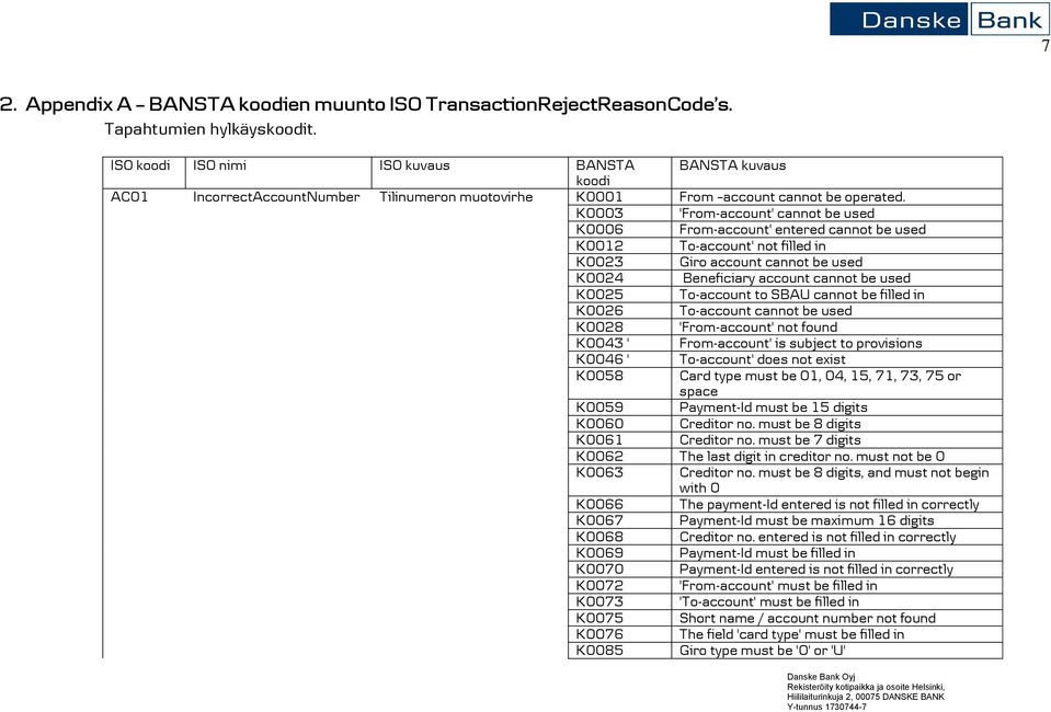 K0003 'From-account' cannot be used K0006 From-account' entered cannot be used K0012 To-account' not filled in K0023 Giro account cannot be used K0024 Beneficiary account cannot be used K0025