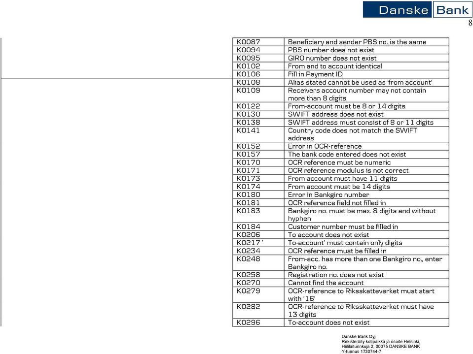 is the same PBS number does not exist GIRO number does not exist From and to account identical Fill in Payment ID Alias stated cannot be used as 'from account' Receivers account number may not