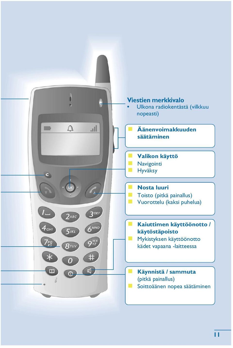 (kaksi puhelua) Kaiuttimen käyttöönotto / käytöstäpoisto Mykistyksen käyttöönotto