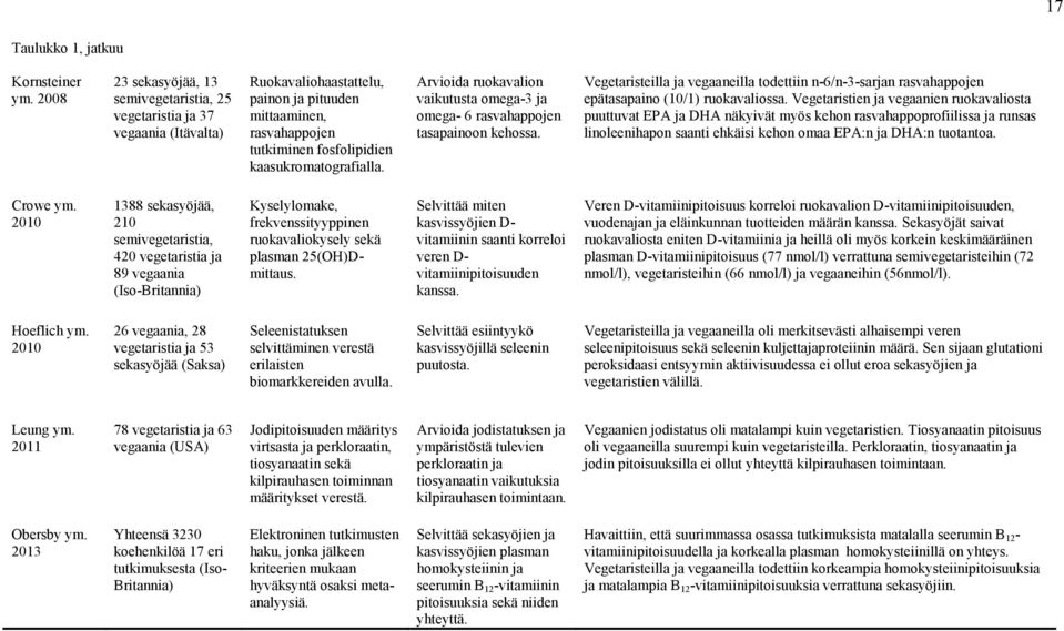 Arvioida ruokavalion vaikutusta omega-3 ja omega- 6 rasvahappojen tasapainoon kehossa. Vegetaristeilla ja vegaaneilla todettiin n-6/n-3-sarjan rasvahappojen epätasapaino (10/1) ruokavaliossa.