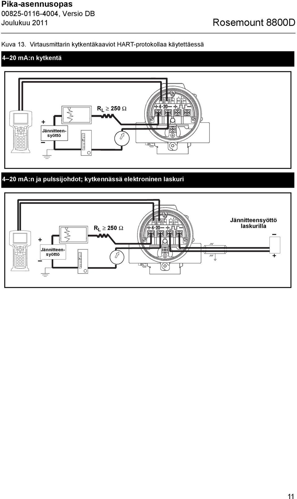 20 ma:n kytkentä + R L 250 Ω 4 20 ma:n ja pulssijohdot;