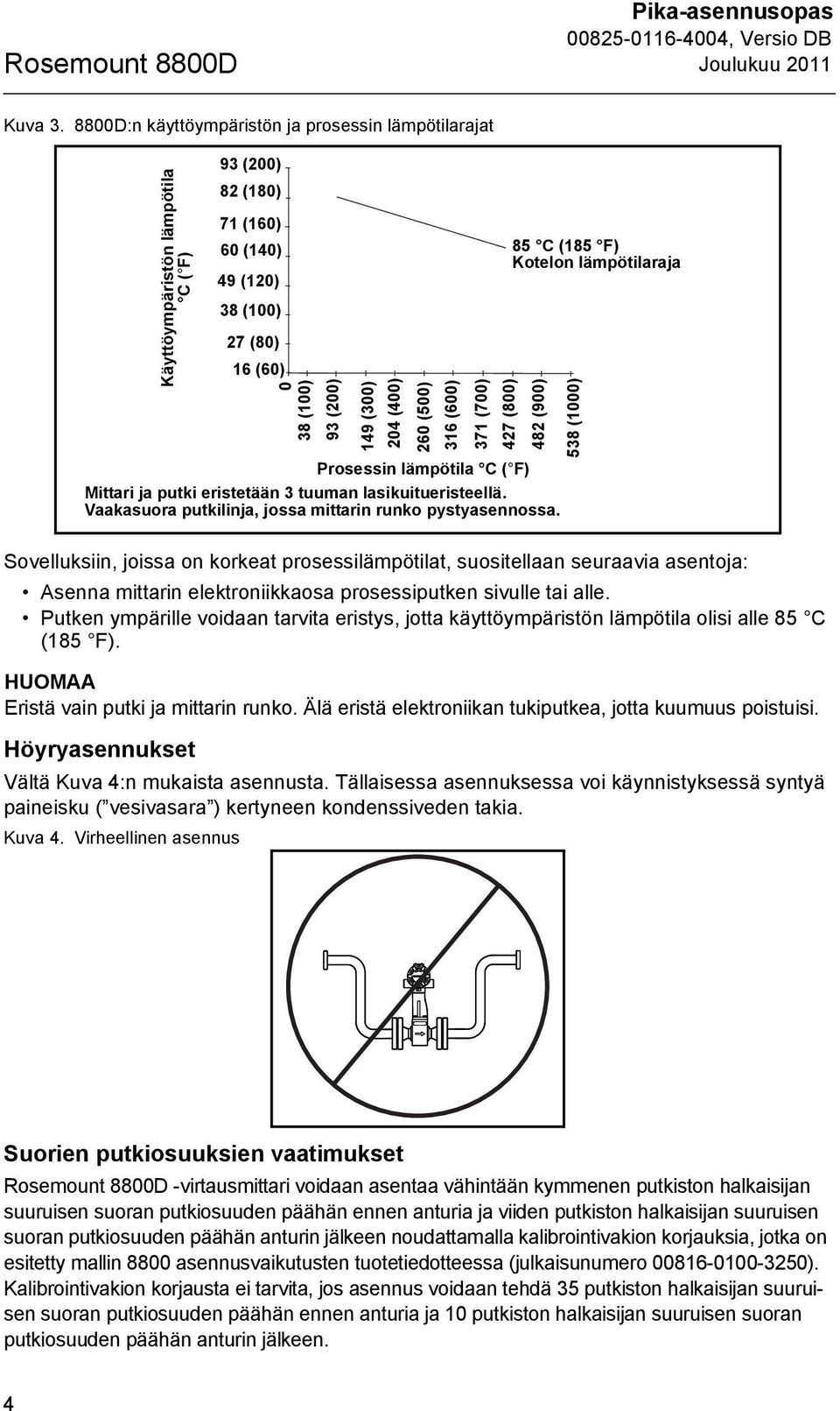 260 (500) 316 (600) 371 (700) 427 (800) 482 (900) 538 (1000) Prosessin lämpötila C ( F) Mittari ja putki eristetään 3 tuuman lasikuitueristeellä.