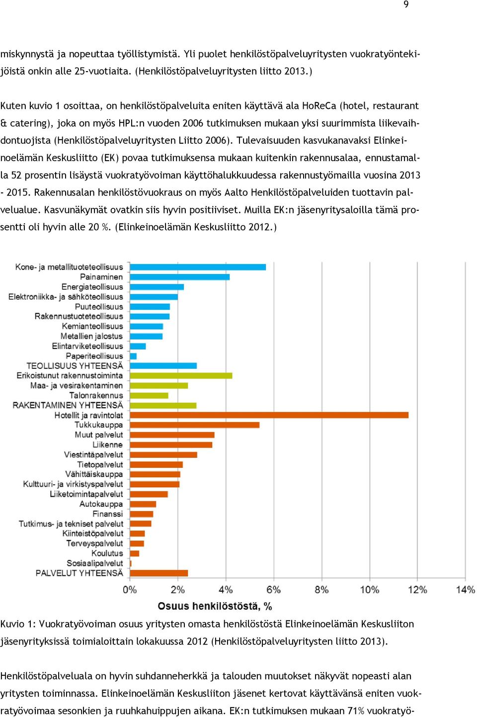 (Henkilöstöpalveluyritysten Liitto 2006).