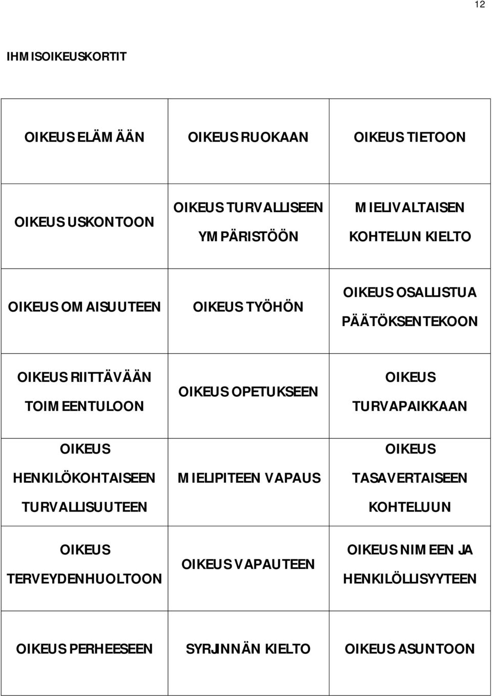 TOIMEENTULOON OIKEUS HENKILÖKOHTAISEEN TURVALLISUUTEEN OIKEUS TERVEYDENHUOLTOON OIKEUS OPETUKSEEN MIELIPITEEN VAPAUS OIKEUS