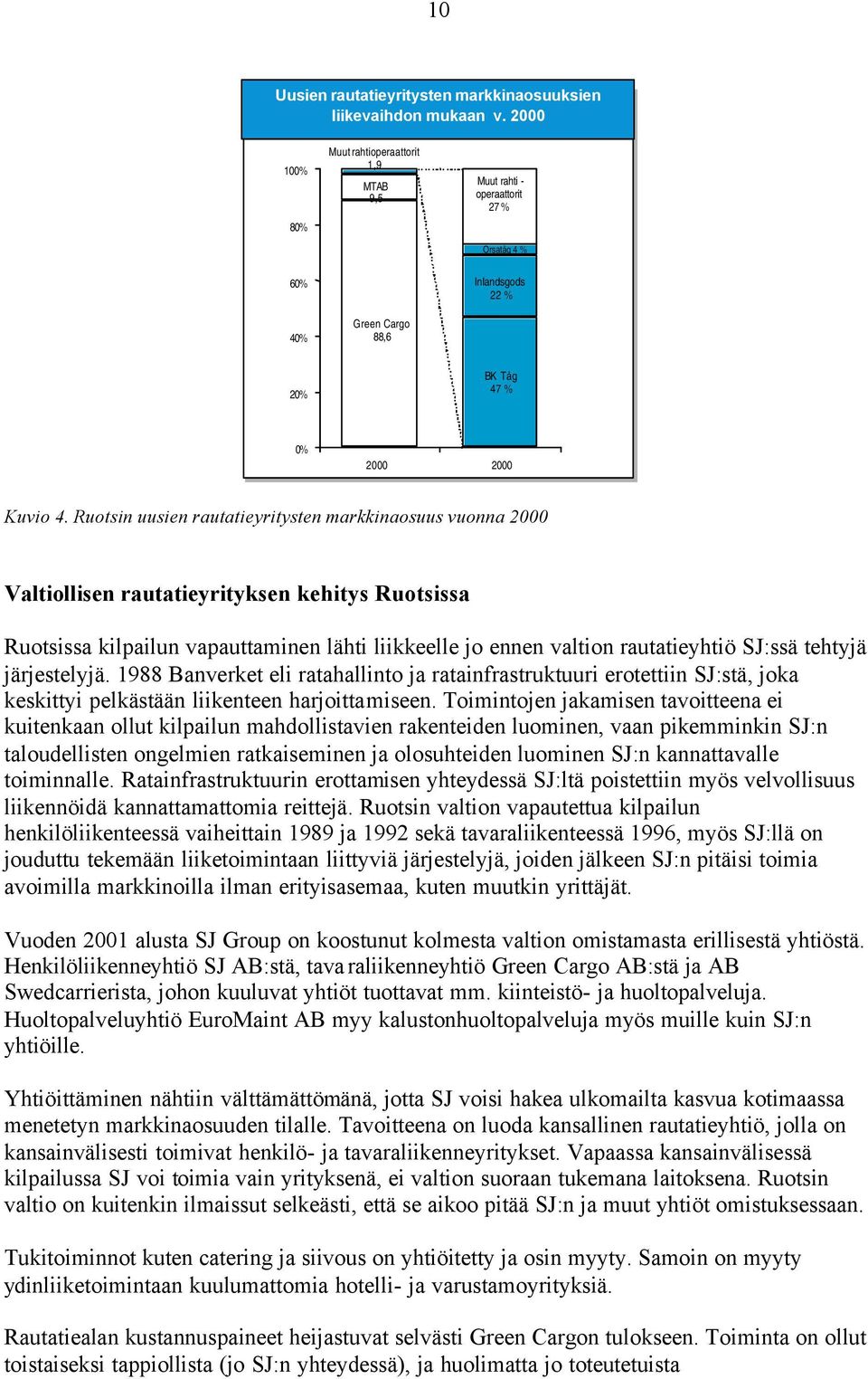 2000 100% 80% Muut rahtioperaattorit 1,9 MTAB 9,5 Muut rahti - operaattorit 27 % Orsatåg 4 % 60% Inlandsgods 22 % 40% Green Cargo 88,6 20% BK Tåg 47 % 0% 2000 2000 Kuvio 4.