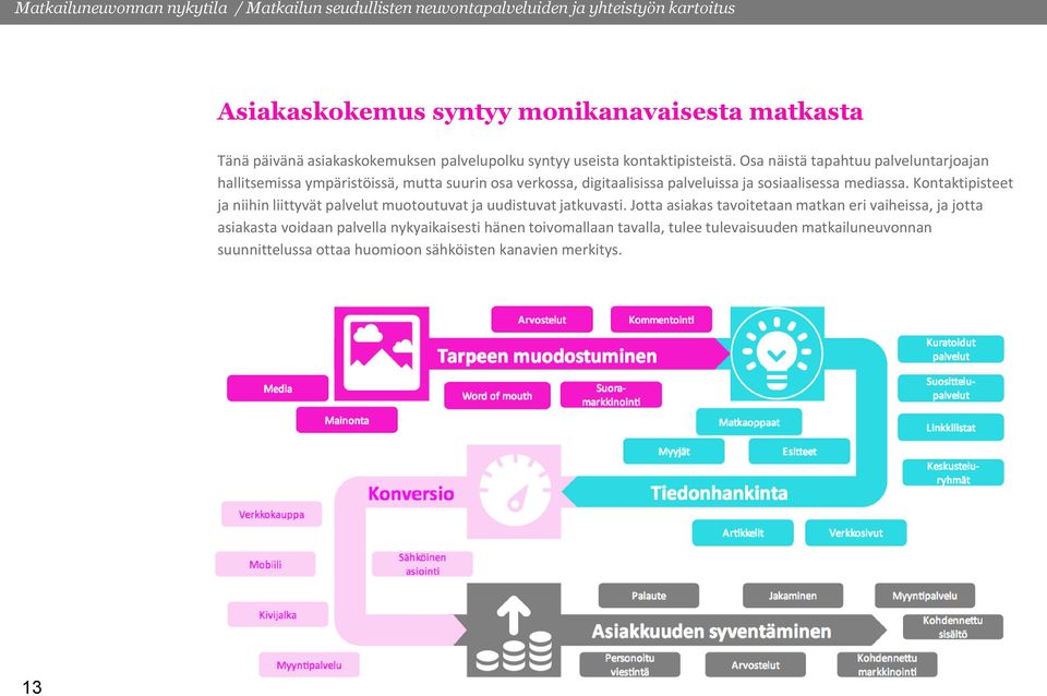 Osa näistä tapahtuu palveluntarjoajan hallitsemissa ympäristöissä, mutta suurin osa verkossa, digitaalisissa palveluissa ja sosiaalisessa mediassa.