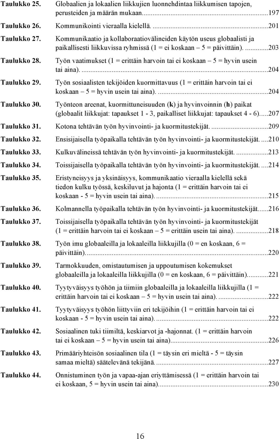 ...203 Työn vaatimukset (1 = erittäin harvoin tai ei koskaan 5 = hyvin usein tai aina)....204 Työn sosiaalisten tekijöiden kuormittavuus (1 = erittäin harvoin tai ei koskaan 5 = hyvin usein tai aina).