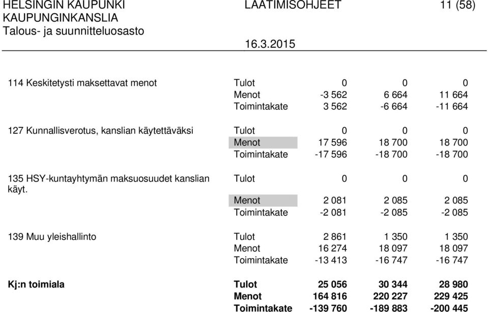 maksuosuudet kanslian käyt.