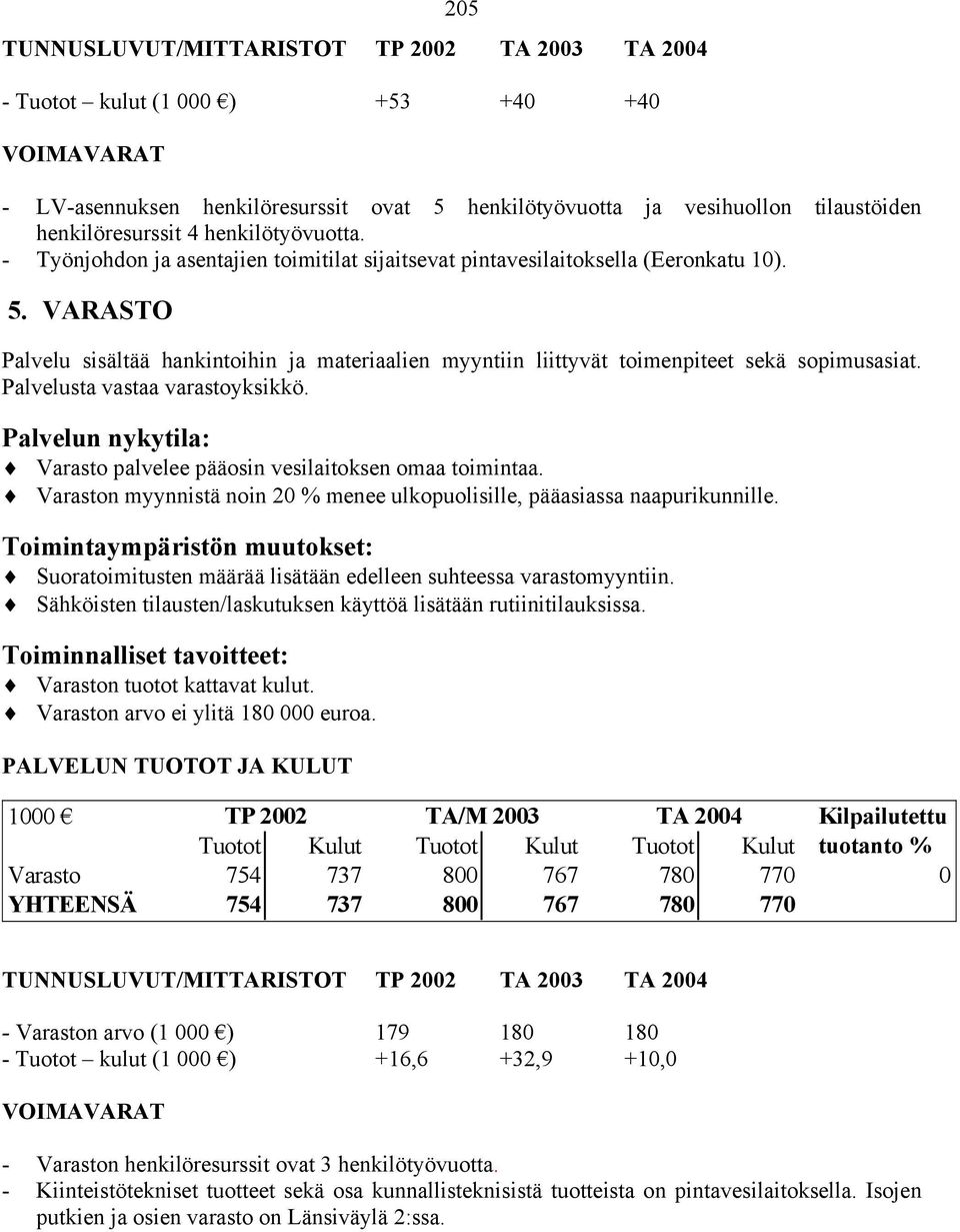 VARASTO Palvelu sisältää hankintoihin ja materiaalien myyntiin liittyvät toimenpiteet sekä sopimusasiat. Palvelusta vastaa varastoyksikkö.