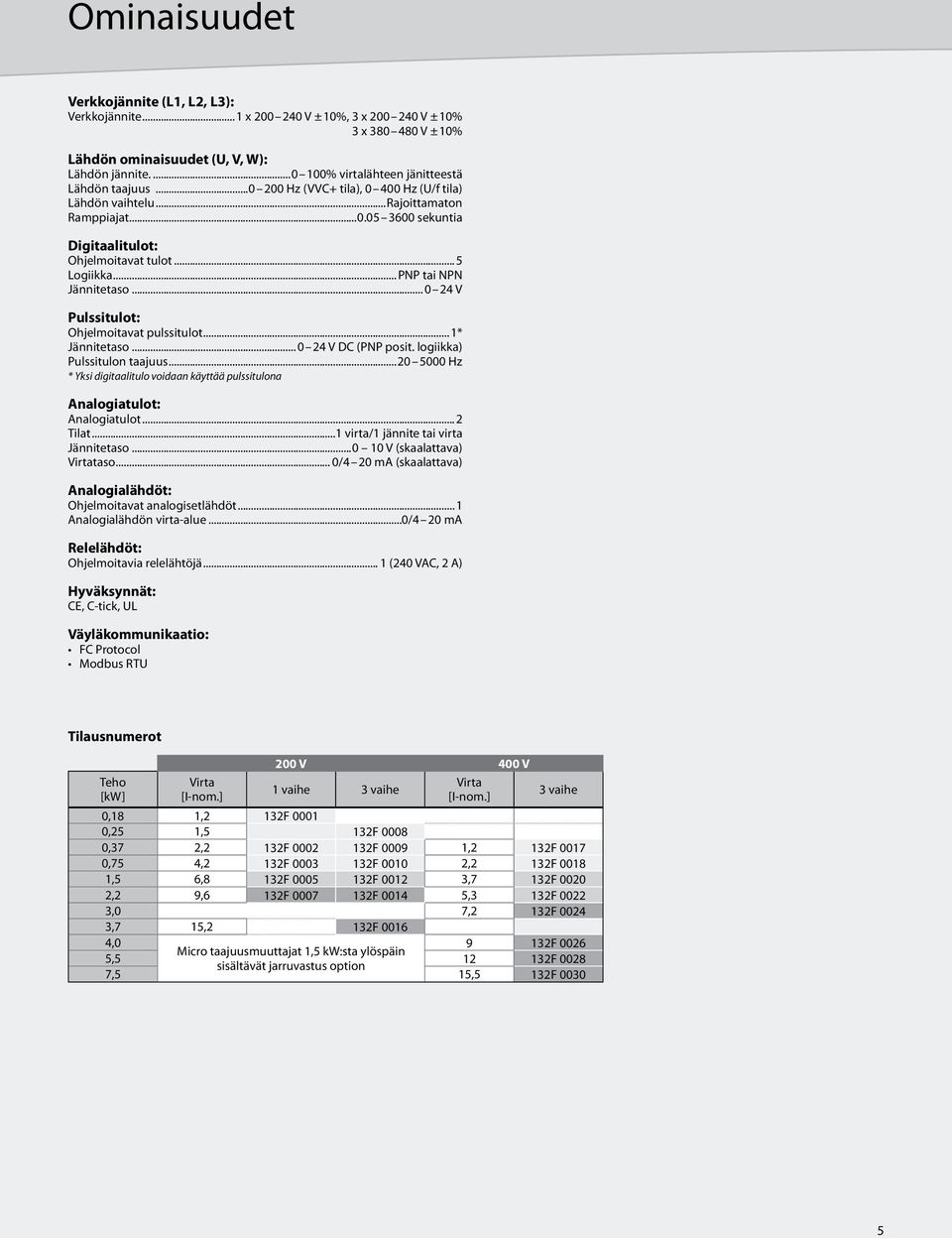 ..5 Logiikka... PNP tai NPN Jännitetaso... 0 24 V Pulssitulot: Ohjelmoitavat pulssitulot...1* Jännitetaso... 0 24 V DC (PNP posit. logiikka) Pulssitulon taajuus.