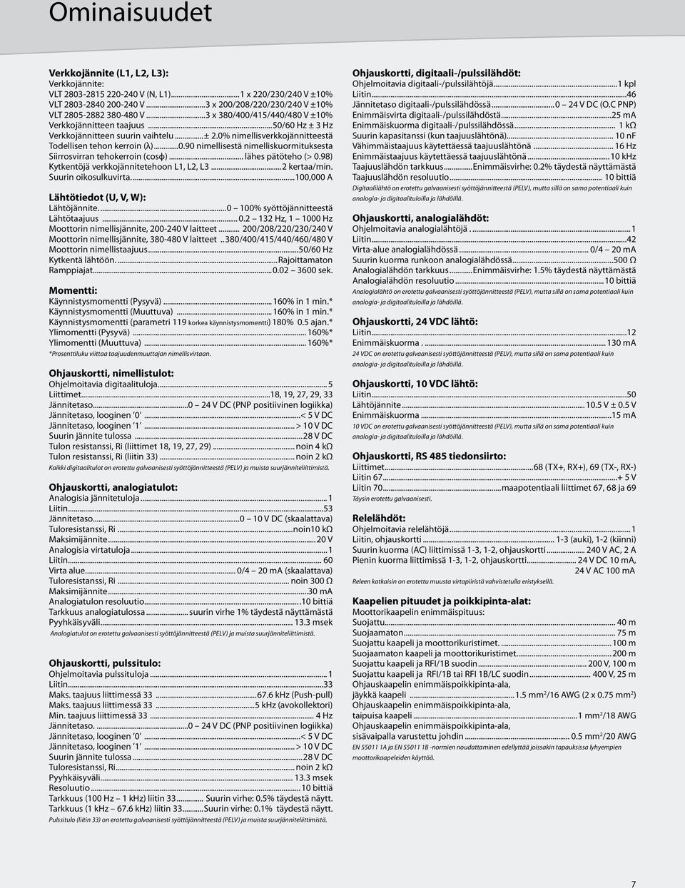 .. lähes pätöteho (> 0.98) Kytkentöjä verkkojännitetehoon L1, L2, L3...2 kertaa/min. Suurin oikosulkuvirta...100,000 A Lähtötiedot (U, V, W): Lähtöjännite...0 100% syöttöjännitteestä Lähtötaajuus... 0.2 132 Hz, 1 1000 Hz Moottorin nimellisjännite, 200-240 V laitteet.