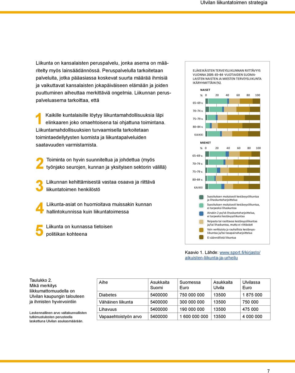 Liikunnan peruspalveluasema tarkoittaa, että 1 Kaikille kuntalaisille löytyy liikuntamahdollisuuksia läpi elinkaaren joko omaehtoisena tai ohjattuna toimintana.