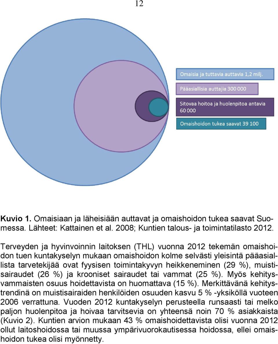 heikkeneminen (29 %), muistisairaudet (26 %) ja krooniset sairaudet tai vammat (25 %). Myös kehitysvammaisten osuus hoidettavista on huomattava (15 %).