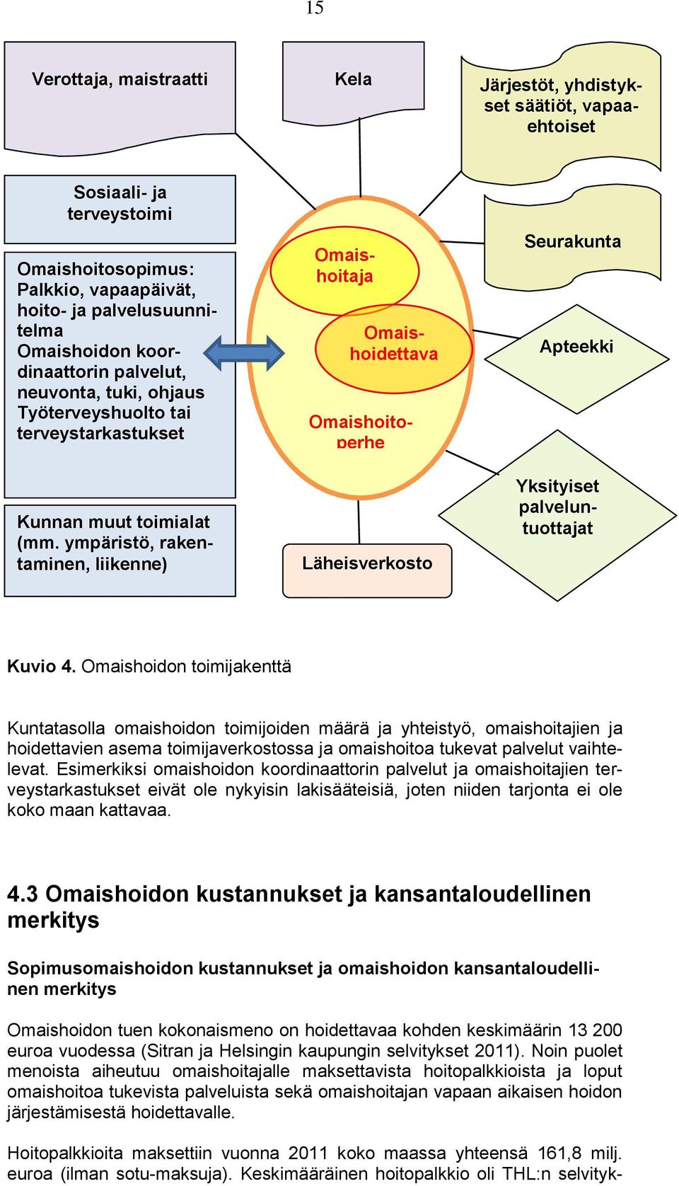 ympäristö, rakentaminen, liikenne) Järjestöt, yhdistykset säätiöt, vapaaehtoiset Omaishoitaja Omaishoidettava Hoitopalkkioita maksettiin vuonna 2011 koko maassa yhteensä 161,8 milj.