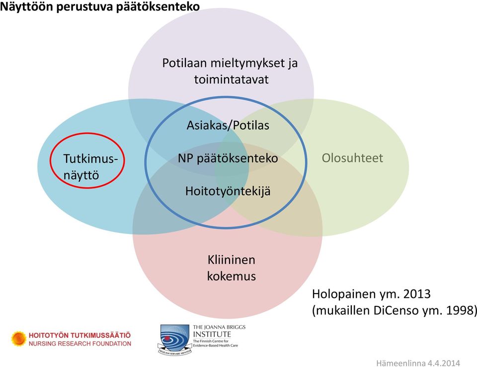 Tutkimusnäyttö NP päätöksenteko Hoitotyöntekijä