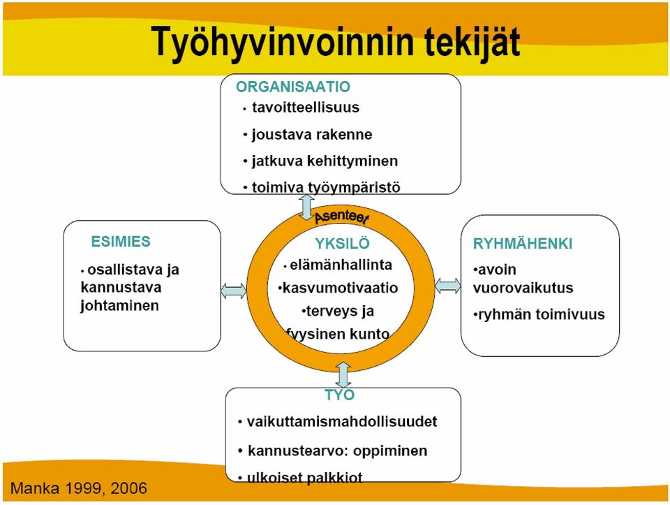 (Työolobarometri 2014) Minulle merkityksellinen työ = Hyvä juttu Työn sisältö ja käytännöt vastaa omaa tavoitetta Merkityksellisen työn menettäminen = Huono juttu?