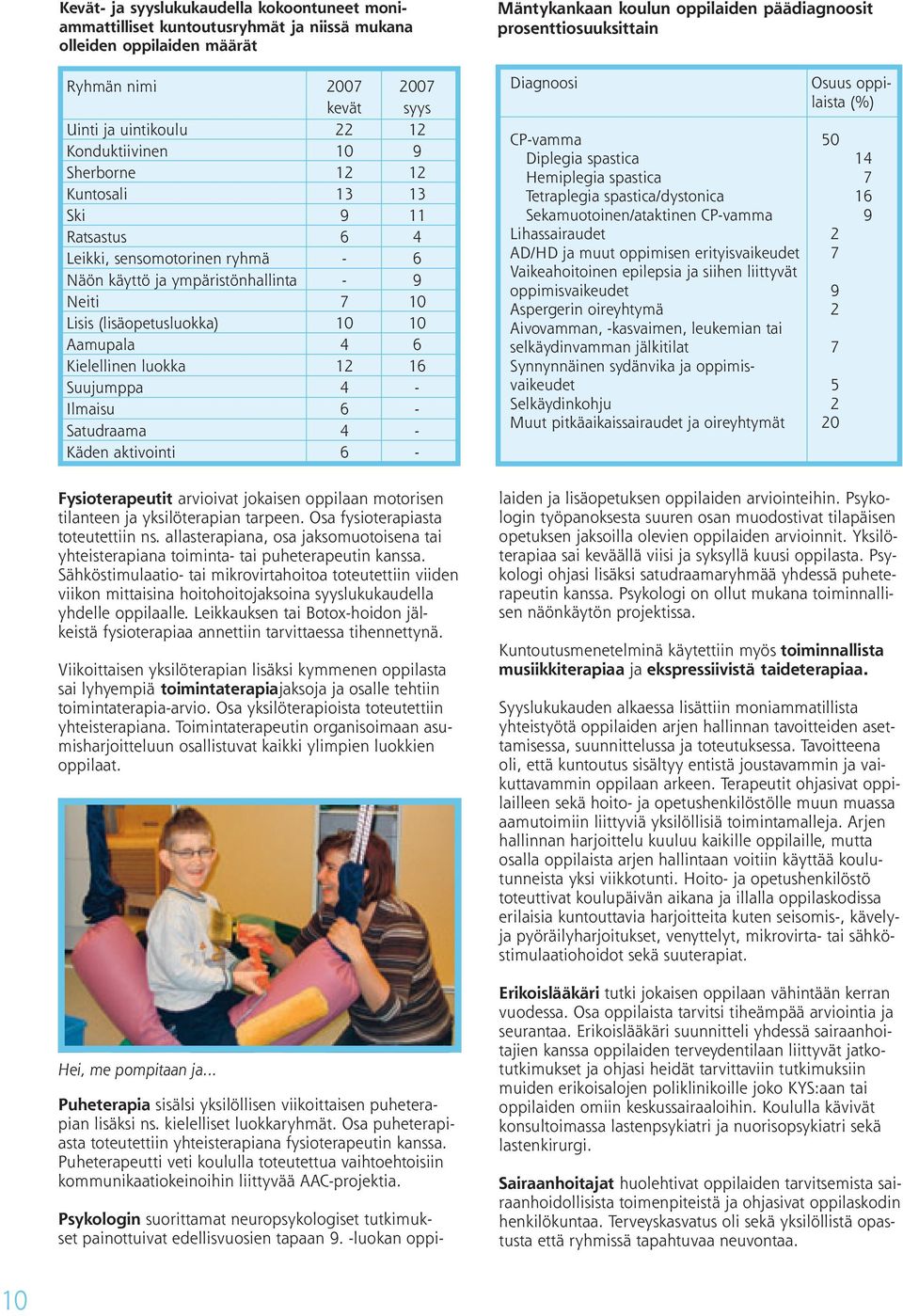 12 16 Suujumppa 4 - Ilmaisu 6 - Satudraama 4 - Käden aktivointi 6 - Fysioterapeutit arvioivat jokaisen oppilaan motorisen tilanteen ja yksilöterapian tarpeen. Osa fysiotera piasta toteutettiin ns.