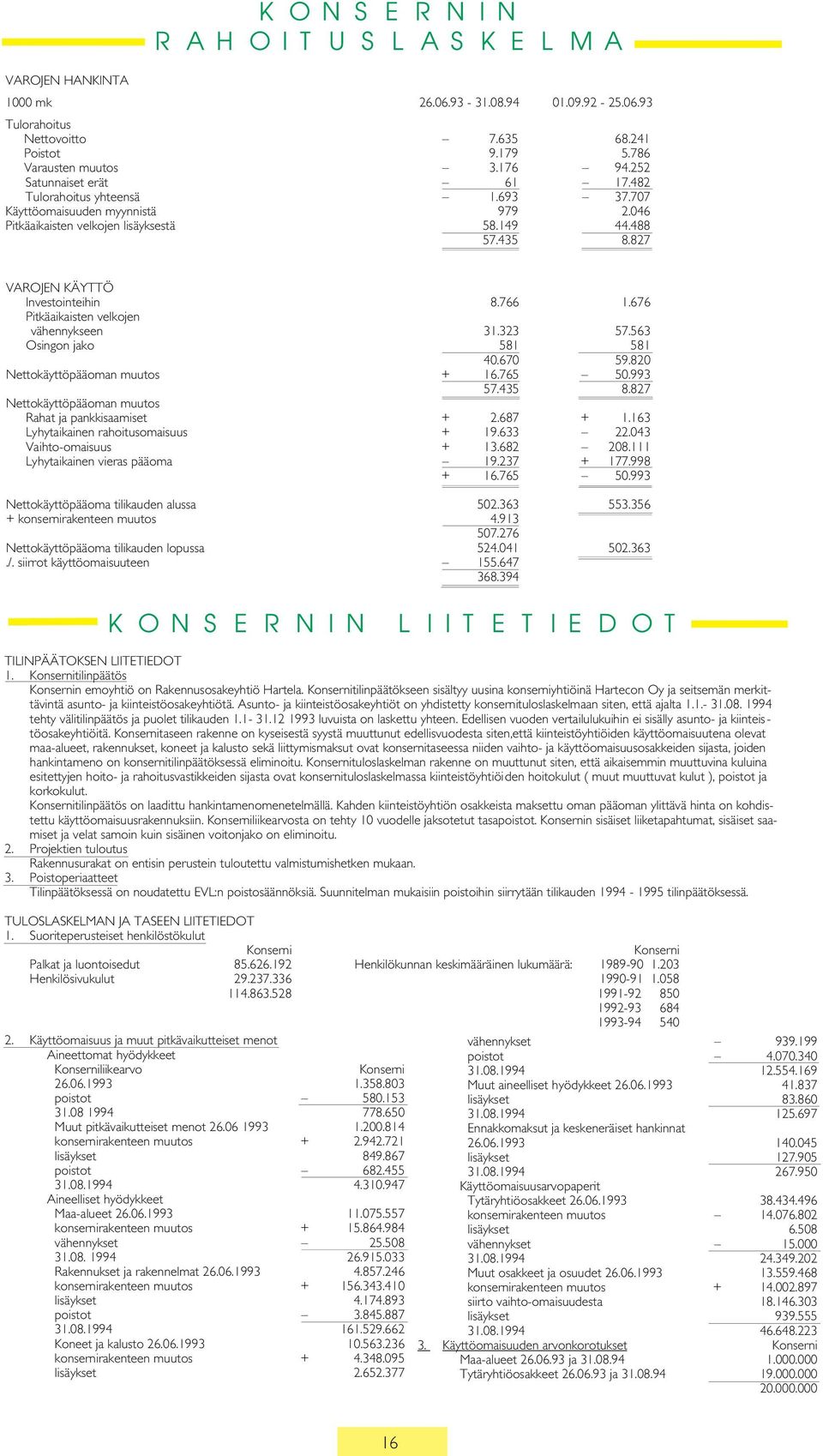 676 Pitkäaikaisten velkojen vähennykseen 31.323 57.563 Osingon jako 581 581 40.670 59.820 Nettokäyttöpääoman muutos + 16.765 50.993 57.435 8.827 Nettokäyttöpääoman muutos Rahat ja pankkisaamiset + 2.