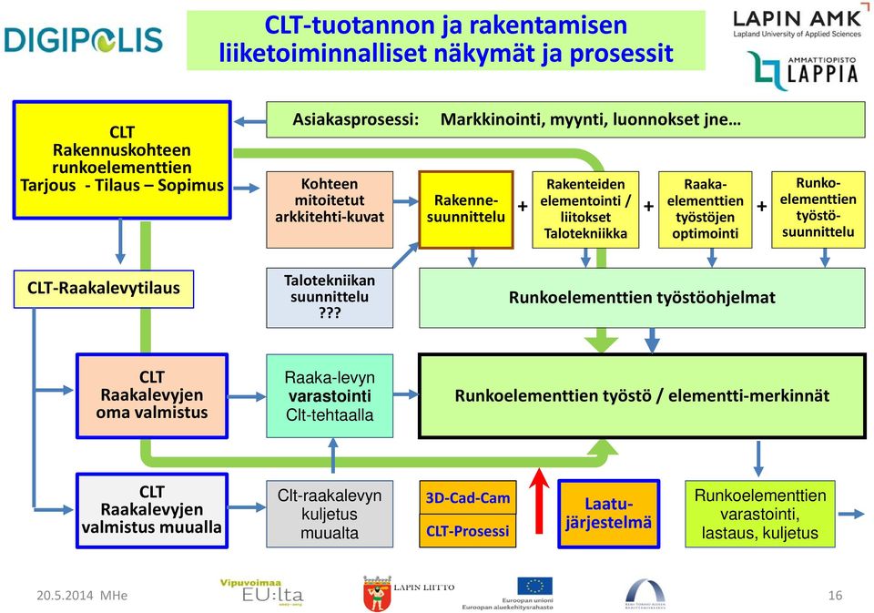 CLT-Raakalevytilaus Talotekniikan suunnittelu?